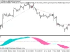 Exp_CronexRSI - MetaTrader 5 Expert | Forex Indicator Download - MT4/MT5 Resources