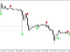 TrendSignal Indicator - MetaTrader 5 Script | Forex Indicator Download - MT4/MT5 Resources