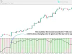 Swami Aroon Oscillator for MetaTrader 4 – Free Download [TradingFinder]