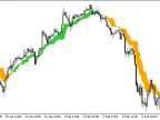 Ang_Zad_C - MetaTrader 5 Script | Forex Indicator Download - MT4/MT5 Resources