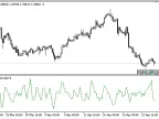 Stochastic_ROC - MetaTrader 5 Script | Forex Indicator Download - MT4/MT5 Resources