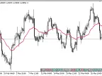 EVWMA - MetaTrader 5 Script - MQL5 #20334 - MT4/MT5 Resources