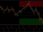 Extreme Binary Sniper MT5 trading system free download Extreme Binary Sniper M indicator download and usage instructions