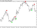 Exp_SilverTrend - MetaTrader 5 Expert | Forex Indicators Download - MT4/MT5 Resources