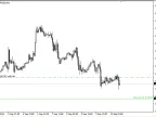 LinesProfitLoss - MetaTrader 4 Script | Forex Indicator Download - MT4/MT5 Resources