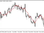MA_Lag_Reduce - MetaTrader 5 Script | Forex Indicator Download - MT4/MT5 Resources