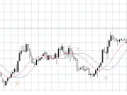 X Trail - MetaTrader 4 Expert | MT4 EA Download - MetaTrader 4 Resources