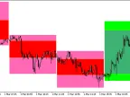 Background_StreamСCandles_HTF - MetaTrader 5 script