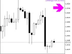 Leading_HTF_Signal - MetaTrader 5 Script - MT4/MT5 Resources