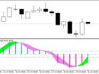 Stochastic_Histogram_Alert - MetaTrader 5 Script - MT4/MT5 Resource