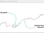 MT4 Redraw-free Super Trend Indicator Download - Free - [TFlab] | Forex Indicator Download - MetaTrader 4 Resources