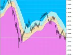 X2MA_KLx3_Cloud - MetaTrader 5 Script | Forex Indicator Download - MT4/MT5 Resources