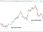 Vinini LRMA Color Indicator MT5 Free Download | Forex Indicators Download - MetaTrader 5 Resources