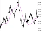 LSMA_HTF - MetaTrader 5 Script | Forex Indicator Download - MT4/MT5 Resources