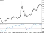 BinaryWave_HTF - MetaTrader 5 Script | Forex Indicator Download - MT4/MT5 Resources