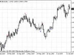 DM - MetaTrader 4 Script | Forex Indicator Download - MT4/MT5 Resources - MetaTrader 5 Resources