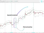 MetaTrader 4 Chandelier Indicator Download – Free – [TFlab] | Forex Indicator Download – MT4/MT5 Resource