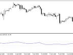 Candlestick Index Blau_CSI - MetaTrader 5 Script | Forex Indicator Download - MT4/MT5 Resources