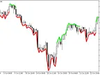 ExtremLine - MetaTrader 5 Script | Forex Indicator Download - MT4/MT5 Resources