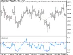 Exp_RSI - MetaTrader 5 Expert | Forex Indicator Download - MT4/MT5 Resources