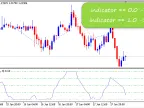 BullsBearsEyes EA - MetaTrader 5 Expert - MT4/MT5 Resources