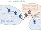 Multiple Arbitration 1.1xx - MetaTrader 5 Expert | MT5 EA Download - MetaTrader 5 Resources