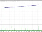 Blonde Trader EA - MetaTrader 4 Expert | Grid EA Download - MT4/MT5 Resources