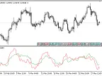 VA - MetaTrader 5 Script | Forex Indicator Download - MT4/MT5 Resources - MetaTrader 5 Resources