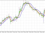 Bill Williams - MetaTrader 5 Expert | Forex Indicators Download - MT4/MT5 Resources