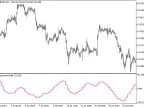 DigVariation_HTF - MetaTrader 5 Script | Forex Indicator Download - MT4/MT5 Resources