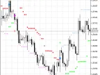 HL Cross Signal by WPR - MetaTrader 5 Script | Forex Indicator Download - MT4/MT5 Resources