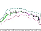 Median - MetaTrader 5 Script | Forex Indicator Download - MT4/MT5 Resources - MetaTrader 5 Resources