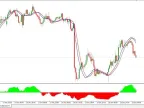 Free Scalping and 100 Pips MT4 Forex Trading StrategyFree Scalping and 100 Pips MT4 Forex Trading Strategy