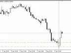 Virtual Trailing Stop - MetaTrader 5 Expert | MT5 EA Download - MetaTrader 5 Resources