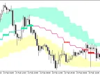 FineTuningMACandle_Chl_Arr_StDev_HTF - MetaTrader 5 script