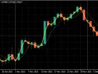 Average Footline - MetaTrader 4 Script | Forex Indicator Download - MT4/MT5 Resources - MetaTrader 5 Resources