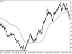 AMA Slow Trend Line - MetaTrader 5 Script | Forex Indicator Download - MT4/MT5 Resources