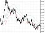 Exp_XMA_Ishimoku_Channel - MetaTrader 5 Expert - MT4/MT5 Resources