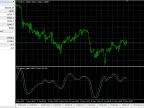 Kalman Speed ​​Oscillator - MetaTrader 4 Script | Forex Indicator Download - MT4/MT5 Resources