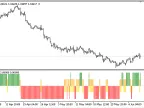 Directional_Breakout - MetaTrader 5 Script - MT4/MT5 Resources