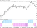 Exp_ColorSchaffTriXTrendCycle - MetaTrader 5 Expert