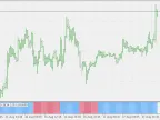 Trend Envelope - Parabolic Weighted MA - histo - MetaTrader 5 Script - MT4/MT5 Resources
