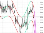 ^X_NonLinearRegression - MetaTrader 5 Script - MT4/MT5 Resources