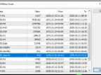 Live Quote Charts in MQL4 - MetaTrader 4 Script | Trading Script Download - MT4/MT5 Resources