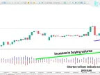 Waddah Attar MetaTrader 5 Buy and Sell Volume Indicator Download - Free - MT4/MT5 Resource