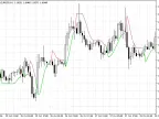 Super Trend Average - MetaTrader 5 Script | Forex Indicator Download - MT4/MT5 Resources
