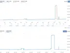 Gold Pro EA Free DownloadGold Pro EA FREE Download - MT4/MT5 Resources