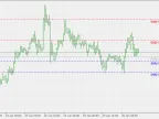 HOPS and LOPS - MetaTrader 5 Script | Forex Indicators Download - MT4/MT5 Resources