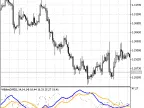 WildersDMI - MetaTrader 5 Script | Forex Indicators Download - MT4/MT5 Resources