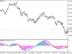 ColorRsiMACD_HTF - MetaTrader 5 Script | Forex Indicator Download - MT4/MT5 Resources